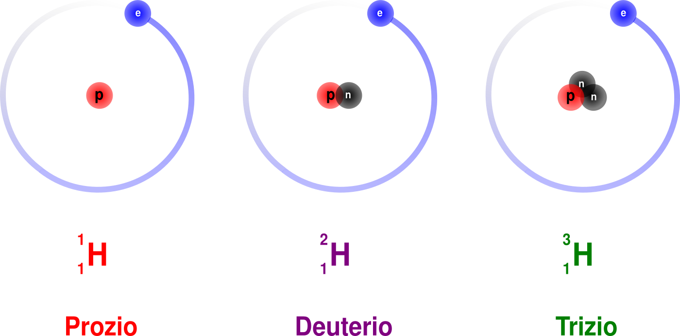 iso-idro