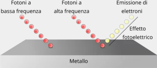 spettro